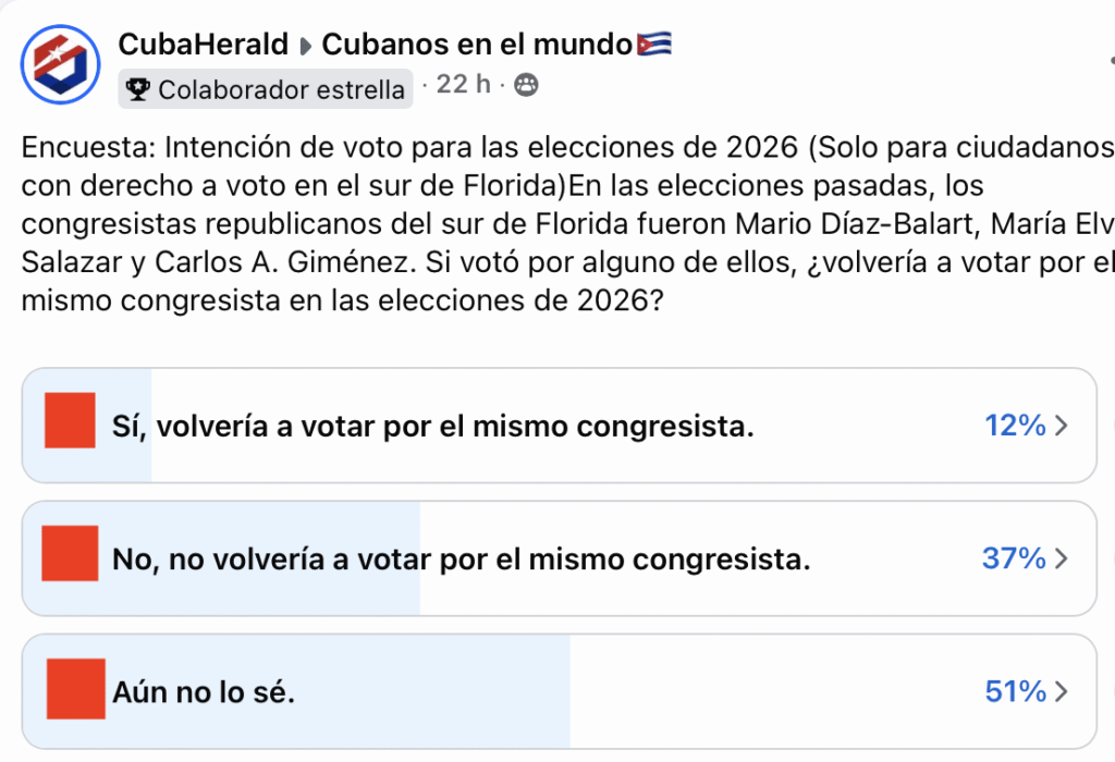 Encuesta sobre intención de voto en Florida 2026.